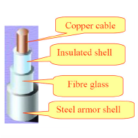 electrical heating design