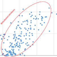 Permeability porosity cross plot