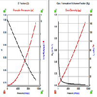 PVT curves from a lean gas flood