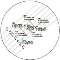 green house gas emissions compared
