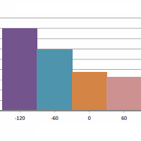 FEI uplift correlation