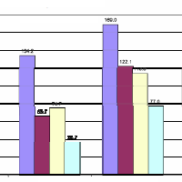 Viscosity comparisons